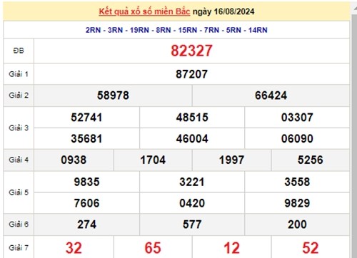 Ket qua xo so mien Bac hom nay 18/08/2024 - XSMB 18/08-Hinh-2