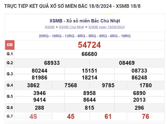 Ket qua xo so mien Bac hom nay 20/08/2024 - XSMB 20/08-Hinh-2