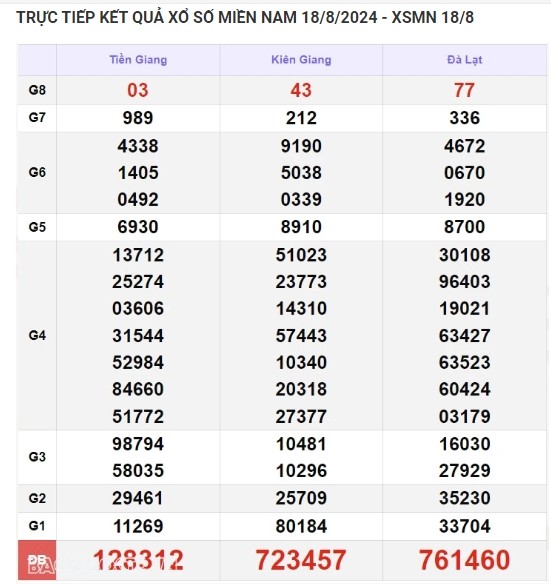 Ket qua xo so mien Nam hom nay 21/08/2024 - XSMN 21/08-Hinh-3