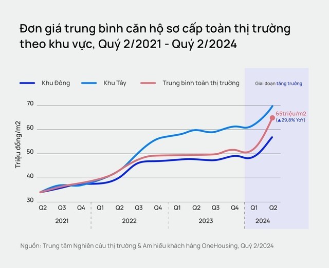 Can ho mo moi duoi 50 trieu dong/m2 tai Ha Noi dan bien mat?