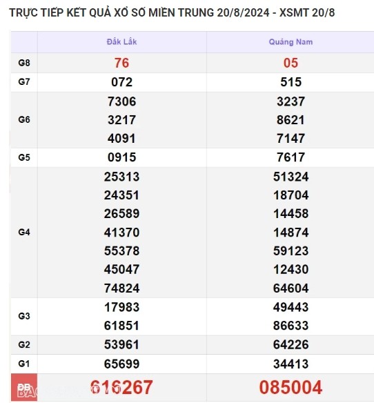 Ket qua xo so mien Trung hom nay 24/08/2024 - XSMT 24/08-Hinh-4