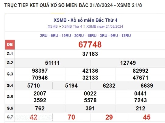 Ket qua xo so mien Bac hom nay 22/08/2024 - XSMB 22/08