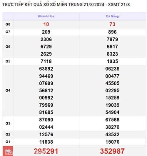 Ket qua xo so mien Trung hom nay 24/08/2024 - XSMT 24/08-Hinh-3