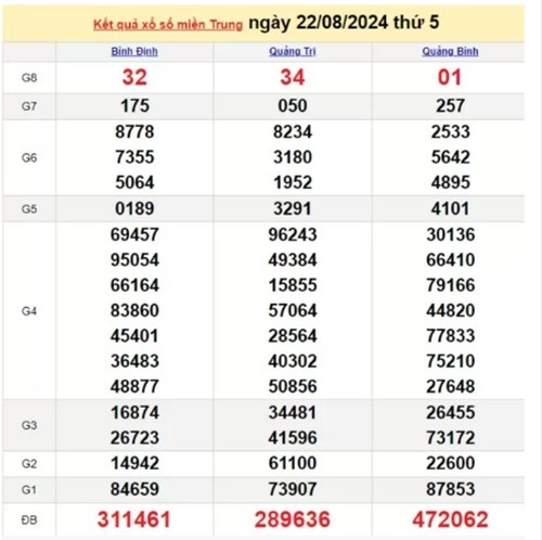 Ket qua xo so mien Trung hom nay 24/08/2024 - XSMT 24/08-Hinh-2
