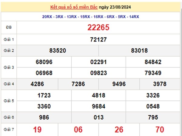 Ket qua xo so mien Bac hom nay 26/08/2024 - XSMB 26/08-Hinh-3