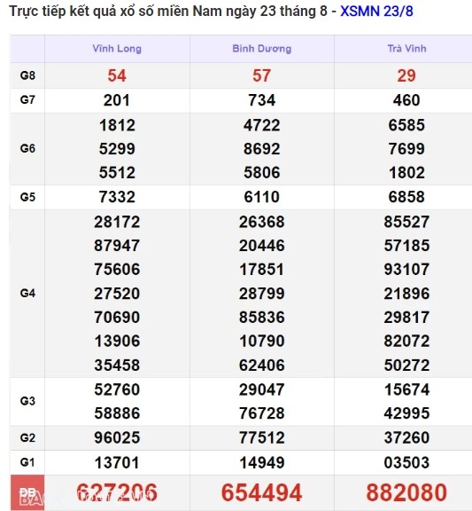 Ket qua xo so mien Nam hom nay 27/08/2024 - XSMN 27/08-Hinh-4