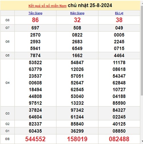 Ket qua xo so mien Nam hom nay 27/08/2024 - XSMN 27/08-Hinh-2