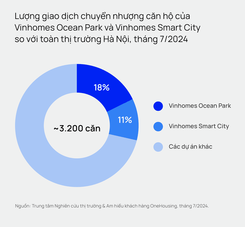 Gia neo cao, thi truong chung cu Ha Noi co giao dich thuc?-Hinh-3