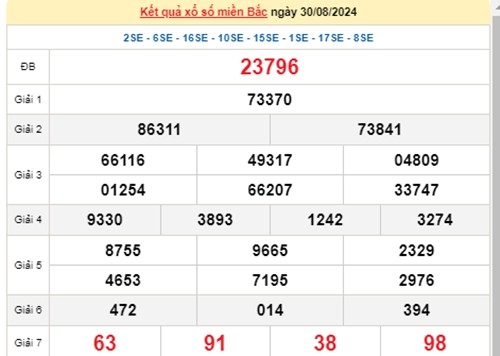 Ket qua xo so mien Bac hom nay 01/09/2024 - XSMB 01/09-Hinh-2