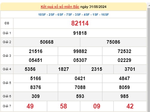 Ket qua xo so mien Bac hom nay 02/09/2024 - XSMB 02/09-Hinh-2