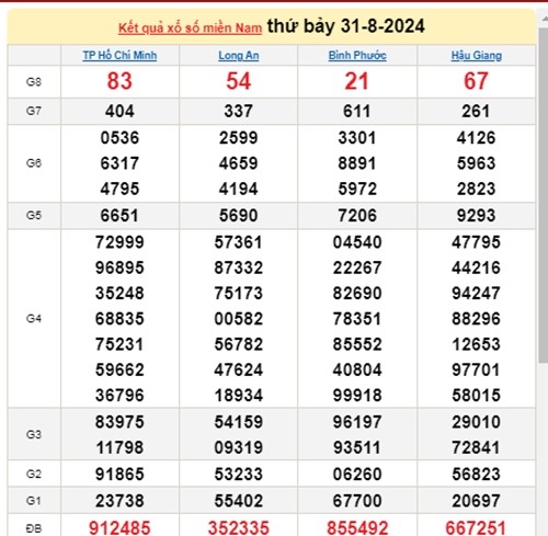 Ket qua xo so mien Nam hom nay 02/09/2024 - XSMN 02/09-Hinh-2