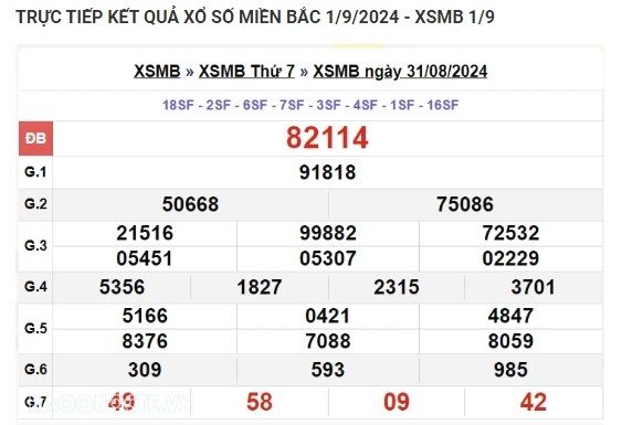 Ket qua xo so mien Bac hom nay 02/09/2024 - XSMB 02/09