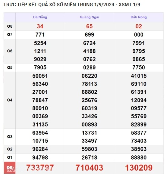 Ket qua xo so mien Trung hom nay 05/09/2024 - XSMT 05/09-Hinh-4
