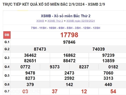 Ket qua xo so mien Bac hom nay 03/09/2024 - XSMB 03/09