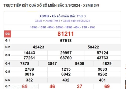 Ket qua xo so mien Bac hom nay 05/09/2024 - XSMB 05/09-Hinh-2