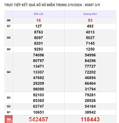 Ket qua xo so mien Trung hom nay 06/09/2024 - XSMT 06/09-Hinh-3