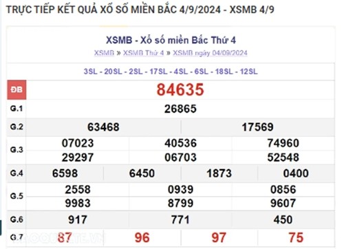 Ket qua xo so mien Bac hom nay 05/09/2024 - XSMB 05/09