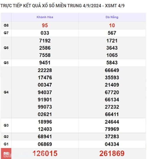 Ket qua xo so mien Trung hom nay 08/09/2024 - XSMT 08/09-Hinh-4