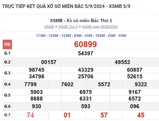 Ket qua xo so mien Bac hom nay 06/09/2024 - XSMB 06/09