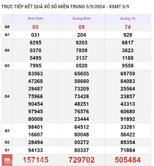 Ket qua xo so mien Trung hom nay 09/09/2024 - XSMT 09/09-Hinh-4