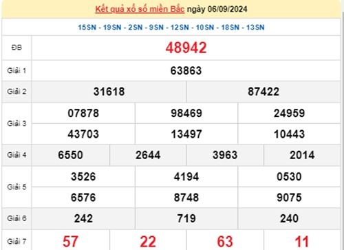 Ket qua xo so mien Bac hom nay 08/09/2024 - XSMB 08/09-Hinh-2