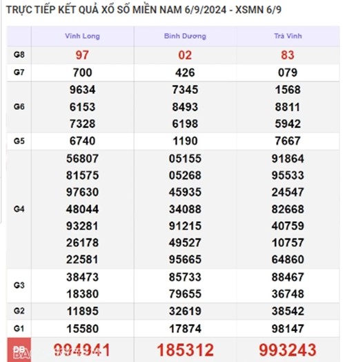 Ket qua xo so mien Nam hom nay 10/9/2024 - XSMN 10/09-Hinh-4