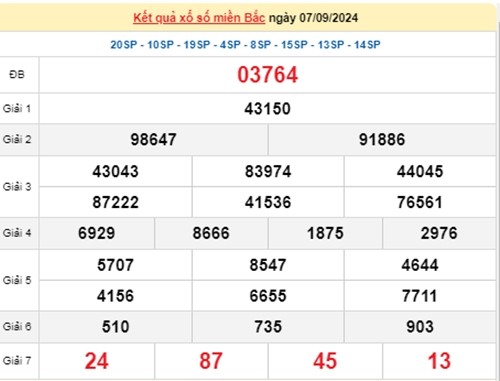 Ket qua xo so mien Bac hom nay 09/09/2024 - XSMB 09/09-Hinh-2