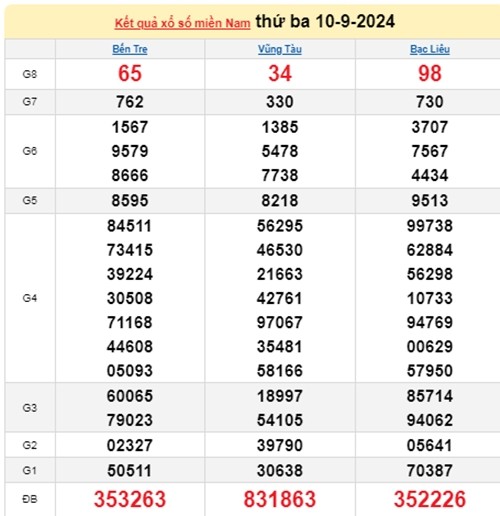 Ket qua xo so mien Nam hom nay 13/9/2024 - XSMN 13/09-Hinh-3