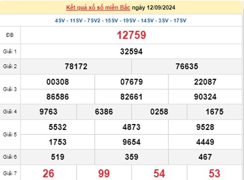 Ket qua xo so mien Bac hom nay 15/09/2024 - XSMB 15/09-Hinh-3