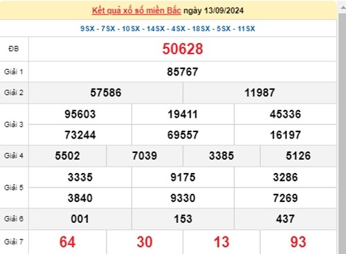 Ket qua xo so mien Bac hom nay 15/09/2024 - XSMB 15/09-Hinh-2