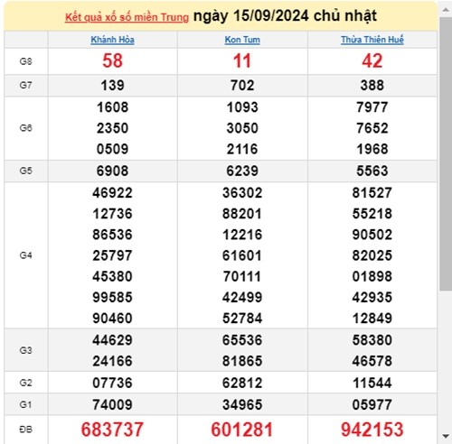 Ket qua xo so mien Trung hom nay 17/09/2024 - XSMT 17/09-Hinh-2