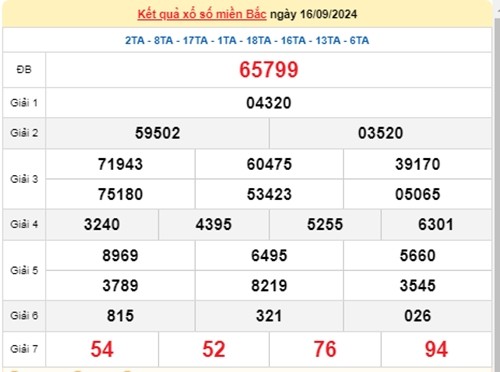 Ket qua xo so mien Bac hom nay 18/09/2024 - XSMB 18/09-Hinh-2