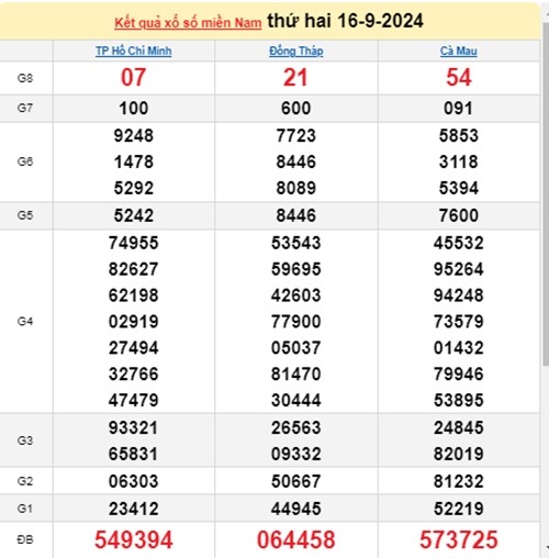 Ket qua xo so mien Nam hom nay 18/9/2024 - XSMN 18/09-Hinh-2