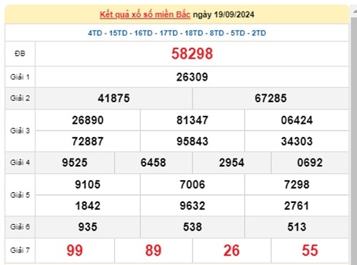 Ket qua xo so mien Bac hom nay 20/09/2024 - XSMB 20/09