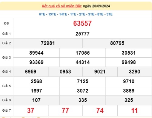 Ket qua xo so mien Bac hom nay 22/09/2024 - XSMB 22/09-Hinh-2