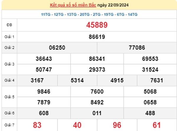 Ket qua xo so mien Bac hom nay 25/09/2024 - XSMB 25/09-Hinh-3