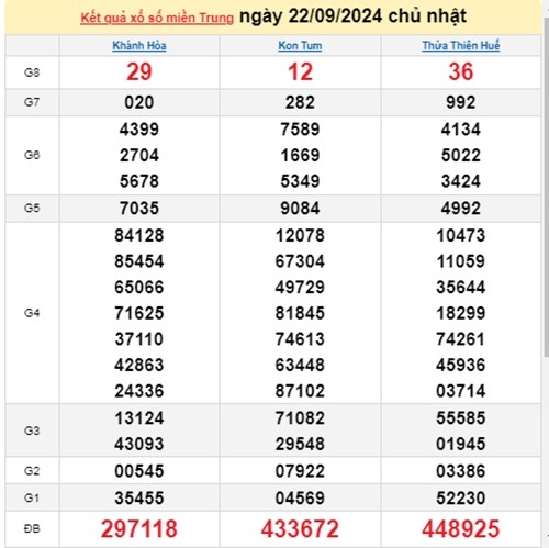 Ket qua xo so mien Trung hom nay 24/09/2024 - XSMT 24/09-Hinh-2
