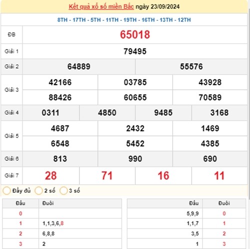 Ket qua xo so mien Bac hom nay 25/09/2024 - XSMB 25/09-Hinh-2