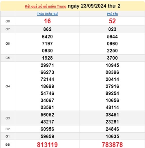 Ket qua xo so mien Trung hom nay 25/09/2024 - XSMT 25/09-Hinh-2