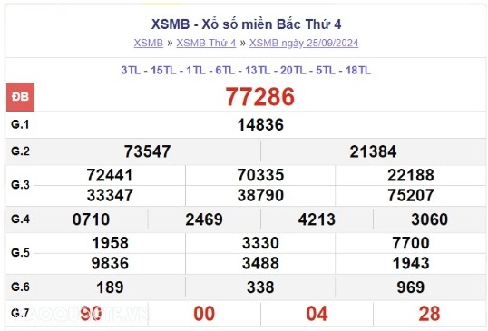 Ket qua xo so mien Bac hom nay 27/09/2024 - XSMB 27/09-Hinh-2