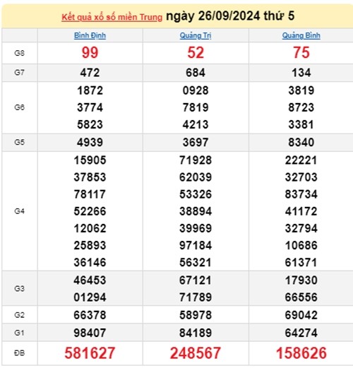 Ket qua xo so mien Trung hom nay 28/09/2024 - XSMT 28/09-Hinh-2