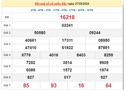 Ket qua xo so mien Bac hom nay 01/10/2024 - XSMB 01/10-Hinh-4