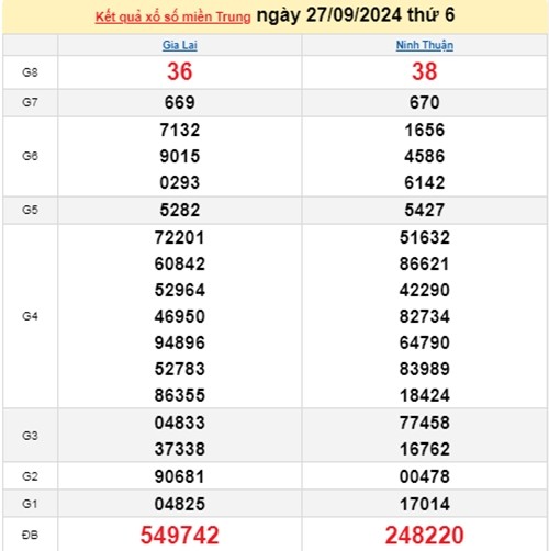 Ket qua xo so mien Trung hom nay 01/10/2024 - XSMT 01/10-Hinh-4