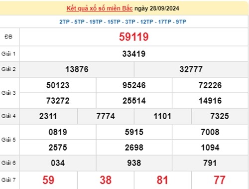 Ket qua xo so mien Bac hom nay 30/09/2024 - XSMB 30/09-Hinh-2