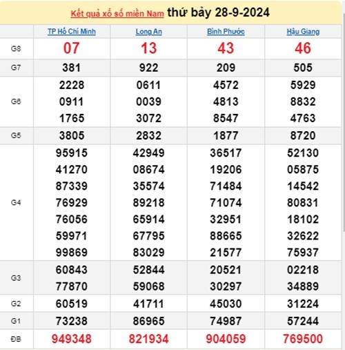 Ket qua xo so mien Nam hom nay 01/10/2024 - XSMN 01/10-Hinh-3