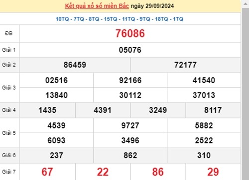 Ket qua xo so mien Bac hom nay 02/10/2024 - XSMB 02/10-Hinh-3