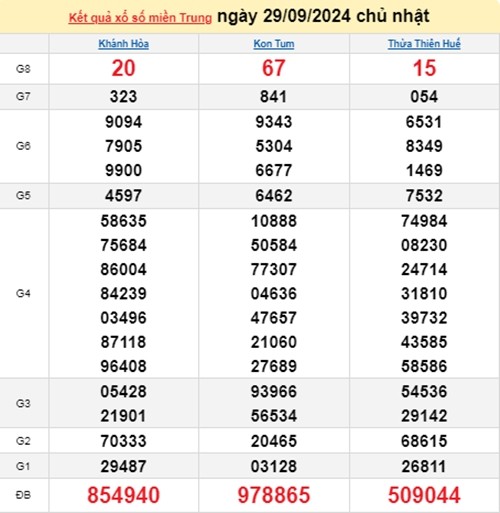 Ket qua xo so mien Trung hom nay 01/10/2024 - XSMT 01/10-Hinh-2