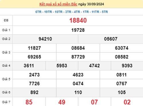 Ket qua xo so mien Bac hom nay 01/10/2024 - XSMB 01/10