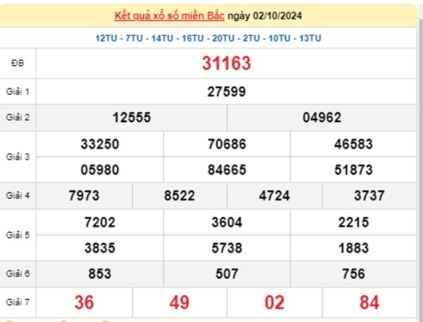 Ket qua xo so mien Bac hom nay 03/10/2024 - XSMB 03/10