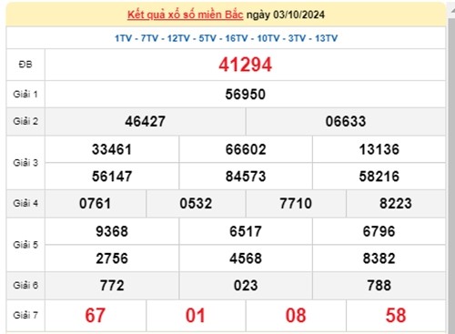 Ket qua xo so mien Bac hom nay 04/10/2024 - XSMB 04/10